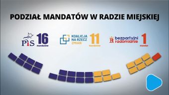 PiS wygrało wybory do rady Miejskiej