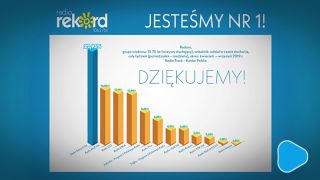 Radio Rekord liderem słuchalności!