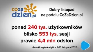 Dobry listopad na portalu CoZaDzien.pl