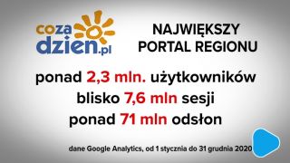 Rekordowy rok portalu cozadzien.pl