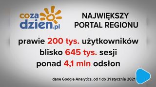 Bardzo dobry początek roku na portalu CoZaDzien.pl