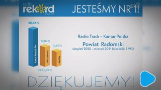 Radio Rekord FM zdecydowanym liderem w powiecie radomskim!