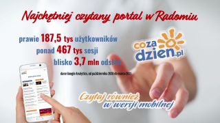 Bardzo udany marzec na CoZaDzien.pl