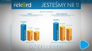 Radio Rekord liderem w Radomiu i regionie