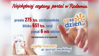 Bardzo udany grudzień na portalu CoZaDzien.pl