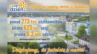 Bardzo udany marzec na portalu CoZaDzien.pl