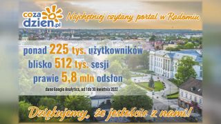 Doskonały kwiecień na portalu CoZaDzien.pl