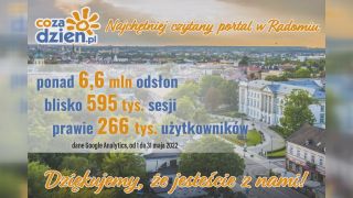 Świetny maj na portalu CoZaDzien.pl