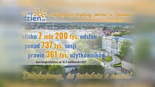 Świetny październik na portalu CoZaDzien.pl