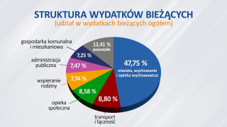 Budżet przyjęty