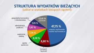 INFORMACJE 30.12.2024