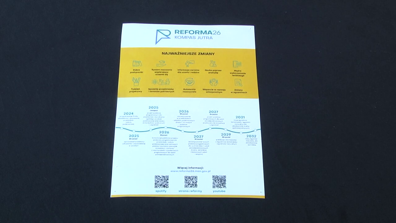 Czego dotyczy zaplanowana reforma edukacji